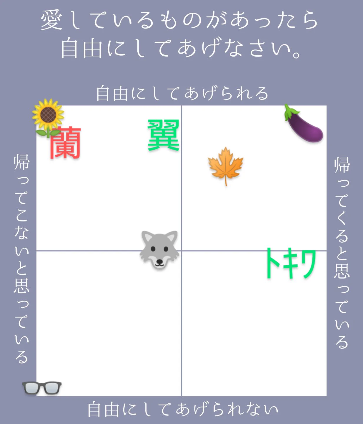自PC分布図……  