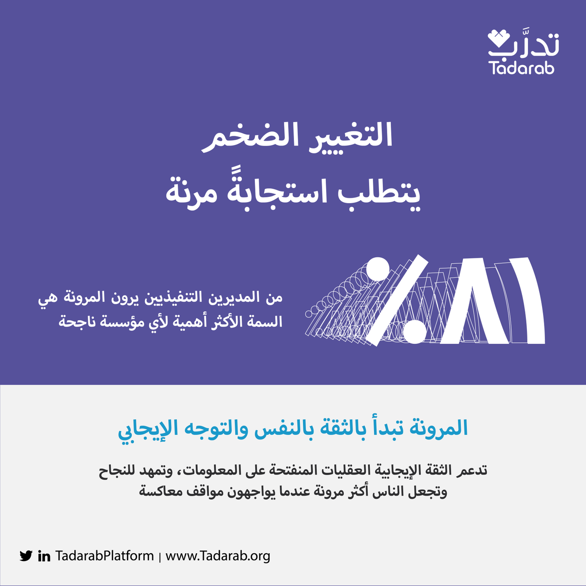 قابلية التكيُّف في كل بيئة عمل و#المرونة مهم وجودها في كل موظف كمهارة لمواكبة التغيرات اليومية أو التطورات العملية، فإلى أي مدى تقدر تكون فيه مرن؟ 👥