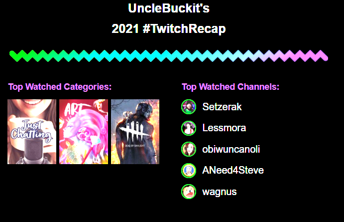 Unclebuckit_TTV's tweet photo. @setzerak @lessmora_ @obiwuncanoli @ANeed4Steve @TheWagnus . . Thank you for keeping this year entertaining and being so gosh darn welcoming. Looks like your in my #myspace top 5. THANK YOU!! #twitch #TwitchRecap #TwitchRecap2021 #amazing #gocheckthemout #reallythough https://t.co/KsbaN2OIoo