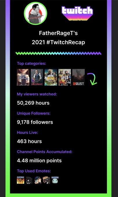 ❤️ https://t.co/e2cnLK6VKS<a href="/tag/twitchrecap"class="tags"><span>#twitchrecap</span></a>