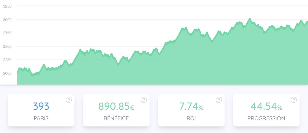 SknurtBetting's tweet photo. 🗓 15/12 - Récap’ | #Concours🎁

👨‍💻 Picks Publics : 2/3 et +1,1% 👍
✅ New Orl. ✅ Valan. ❌ Vander.

🔐 @SknPassGratuit : 8/15 +1,2% 👍
✅ +44% sur les 5 dernières semaines.

🏦 2 x 10€ à gagner sur ce tweet 🤝

➔ RT &amp; FAV + Follow @SknurtBetting

#TeamParieur #NBA #NBATwitter https://t.co/0aoytVVZmH