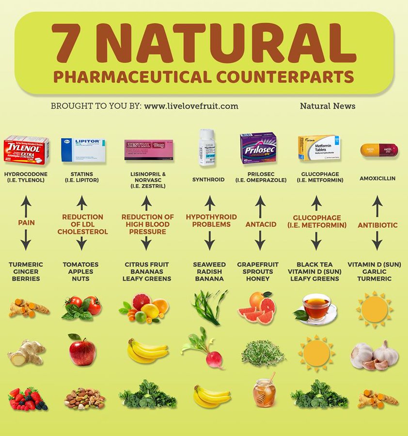 Food is really medicine. Think food first before you think medicine. There are always natural food options to consider.

#nutrition #healthychoices
