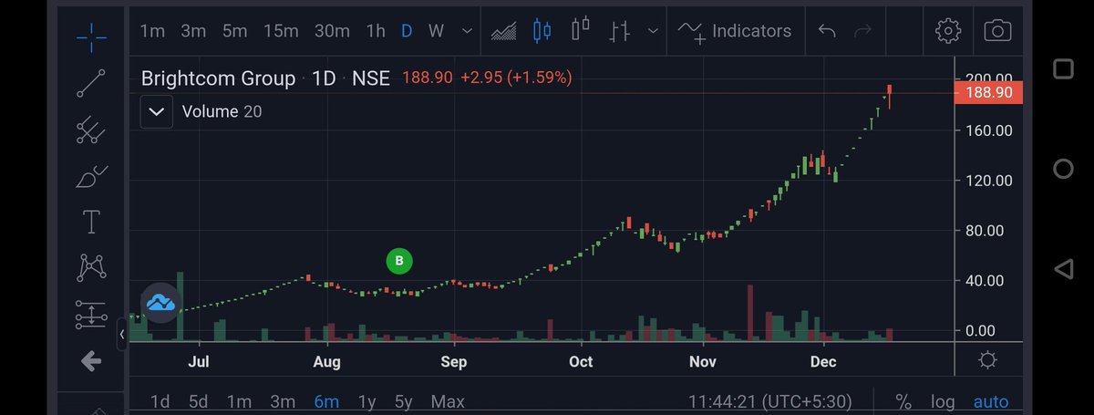 Happy_Hindustan's tweet photo. Can anyone advice. What chart is advising and what should we do.
#BCG #jct #uptrend #LearningIndia https://t.co/ErizXZESbZ