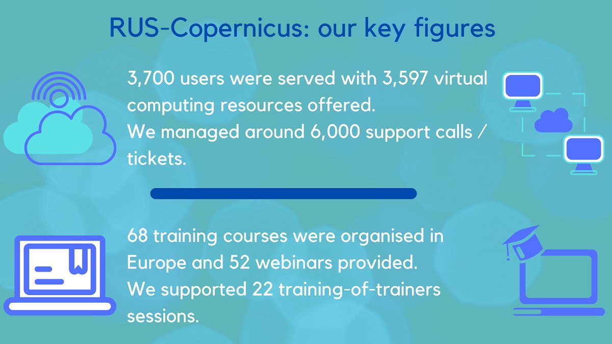 📢 RUS-Copernicus: successful key figures over the period of operation (June 2017 - December 2021)👏👏👏! 

📌Read more on our achievements on bit.ly/3m8Z90R 

⚠️#RUSService completion on Friday December 31st.