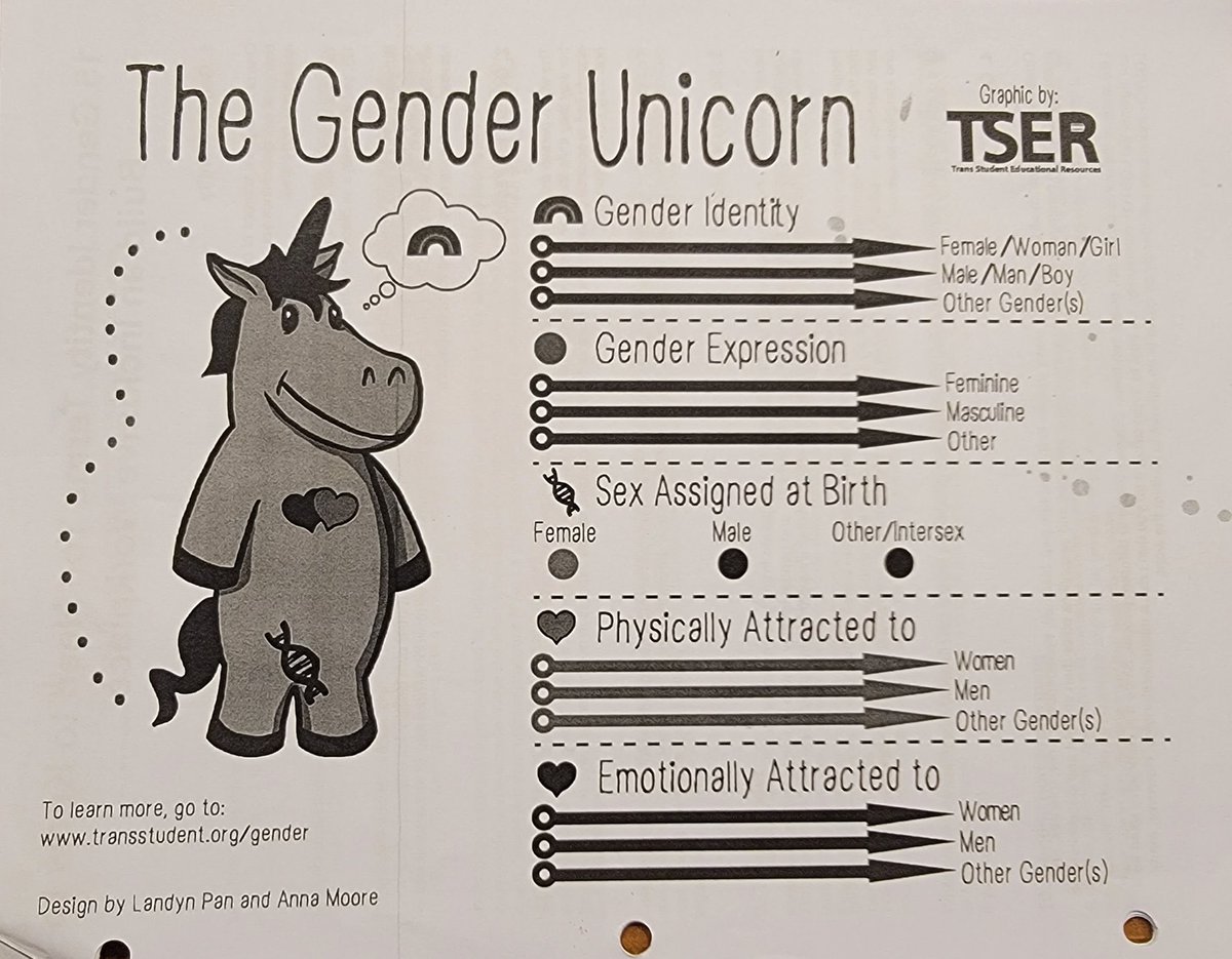 These are some materials that were handed out at the California Teacher’s Association LGBT Training where these teachers spoke about indoctrinating students. These are meant to be used with students in GSA clubs. Credit:  @atime_tostand