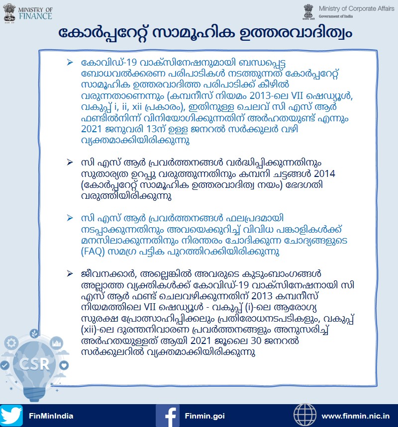PIBTvpm's tweet photo. #FinMin2021
കമ്പനികൾക്കും എൽഎൽപി-കൾക്കും #COVID19 ആശ്വാസ നടപടികൾ; കോവിടിനെതിരെ പോരാടുവാൻ കോർപ്പറേറ്റ് സാമൂഹിക ഉത്തരവാദിത്ത വ്യവസ്ഥകളിലൂടെ കമ്പനികൾക്ക് സഹായം
#Aatmanirbharforgrowth #ReformsforGrowth
#PIBKochi @FinMinIndia @DFS_India @nsitharaman @PIB_India @MIB_India https://t.co/nyJYhZ0Gb9