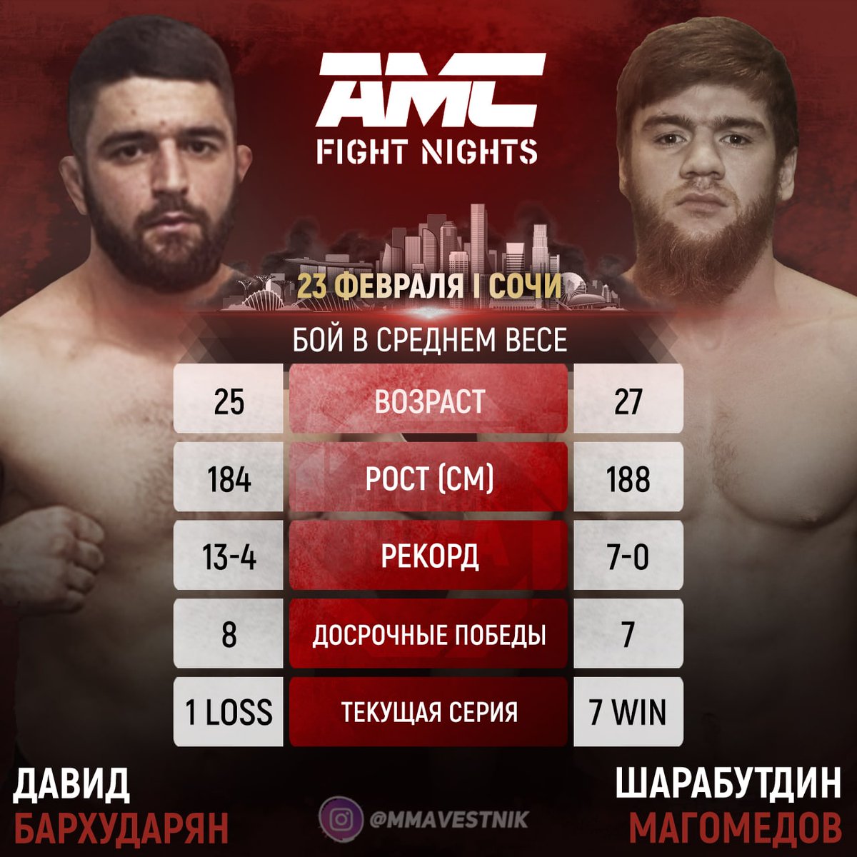 VestnikMMA's tweet photo. 👊🏻 Бой Давида Бархударяна и Шарабутдина Магомедова находится в разработке и должен состоятся на турнире #AMCFightNights, который состоится 23 февраля в Сочи. За кого будете болеть? https://t.co/8f2tNrMC6O