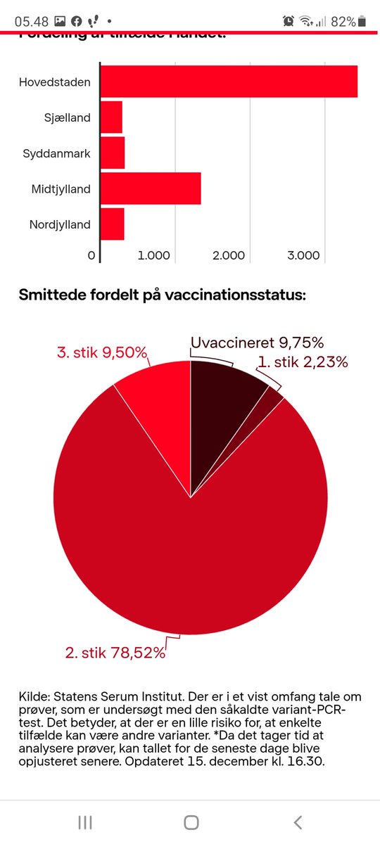 Torben Meldgaard tweet media