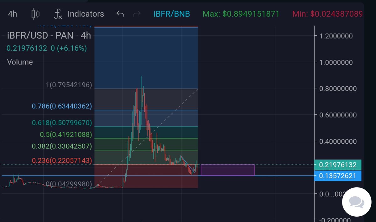 0xGSUS's tweet photo. Alright here's a micro gem. $IBFR
Options trading platform with a MC around ~$1.5M.
Closest competitor with the same trading vol has a MC around ~$35M. Website looks great. Product works as it should. Used it myself. No idea why this is a microcap.

$RBN $HEGIC $LYRA $DERI https://t.co/pYYaBLyV8p