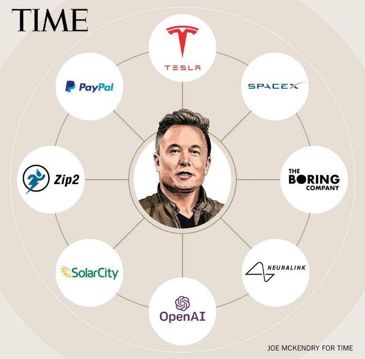 Being a millionare is a journey that needs patience, consistency and discipline Elon Musk is a true definition of successful entreprenuer, to be considered as millionare you must have at least 7 strong sources of income Learn from great people in the world, achieve that dream.
