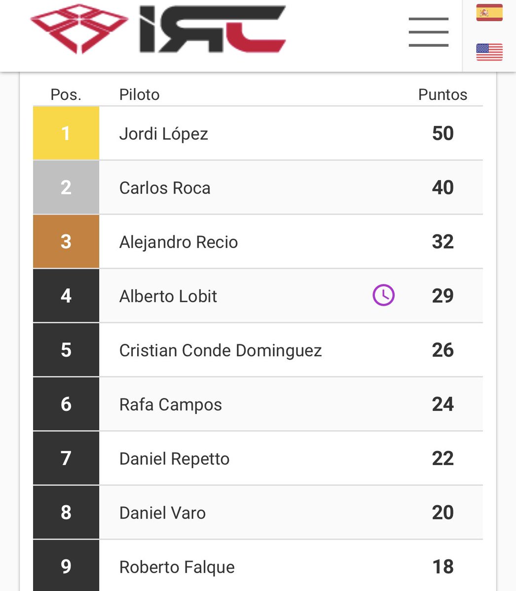 Hoplita Simracing Team tweet media