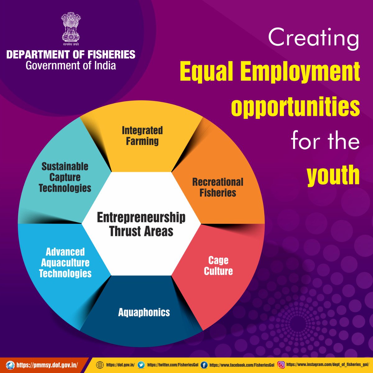 FisheriesGoI's tweet photo. #Fisheries #encompasses #oceans of #opportunities for the #youth. #DeptofFisheries https://t.co/YhloimXze7