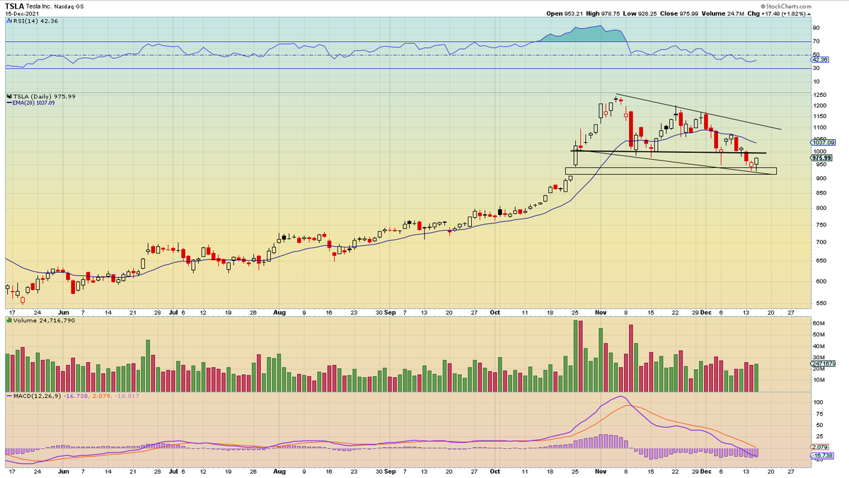 Pro Trader - Kay tweet media