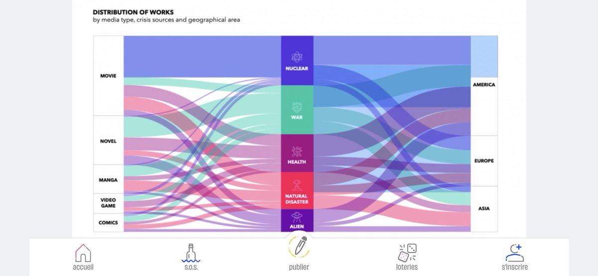 Retour en images sur le atelier de #designfiction organisé par <a href="/reporterdespoir/">Reporters d'Espoirs</a> et <a href="/Making_Tomorrow/">MakingTomorrow</a> avec une vingtaine de journalistes pour imaginer le journalisme de demain. @Maisondelaradio