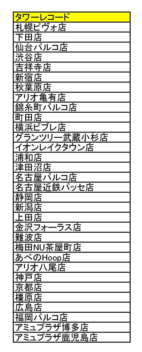 令和の少年隊論 S Tweet 在庫がありそうなリアル書店 タワーレコード店舗 令和の少年隊論 Trendsmap