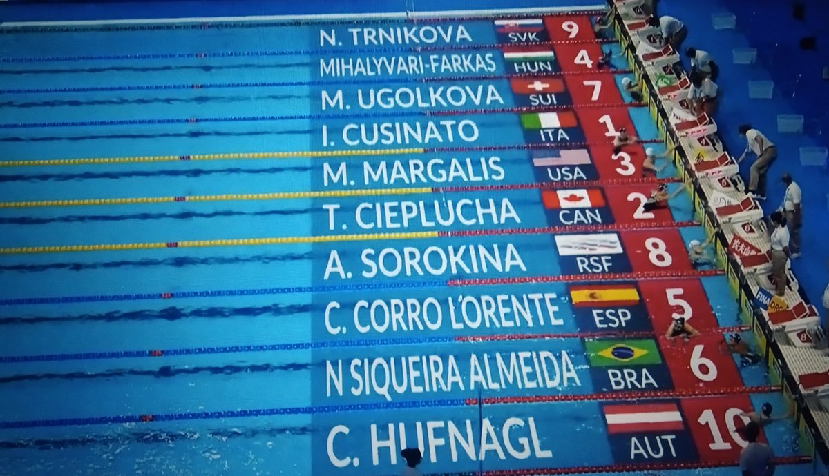 Nuestra <a href="/catalina_corro/">catalina corró</a> 13a con 4.35.74 -y <a href="/jimena_spb/">Jimena Pérez Blanco</a> 19a con 4.39.88- no estarán en la final directa de 400 estilos en #AbuDhabi2021 pero gran trabajo de ambas en todo caso. Vamos, Equipo! <a href="/deportegob/">CSD</a> <a href="/COE_es/">Comité Olímpico Español</a> <a href="/depespana/">ADESP - Asociación del Deporte Español</a> @fina1908