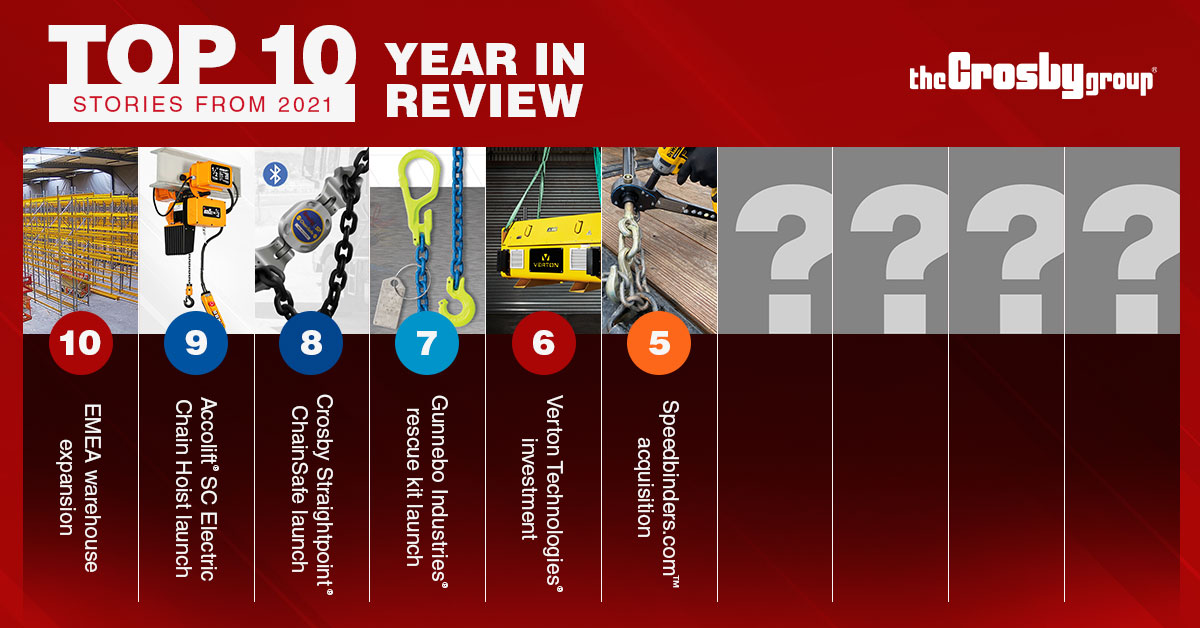 thecrosbygroup's tweet image. Our acquisition of Speedbinders comes in at number 5 on our Year in Review countdown. Read more here: hubs.li/Q010TMZz0

#speedbinders #thecrosbygroup #christmas2021