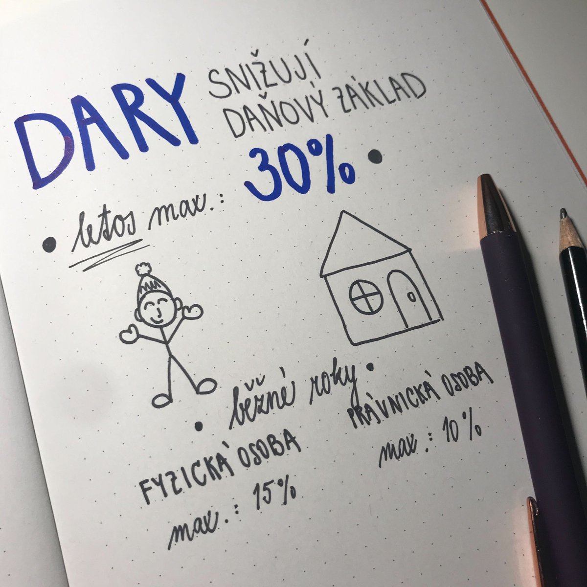 skaut's tweet photo. 30 % místo 10/15 %! Věděli jste, že soukromí i firemní dárci mohou letos uplatnit vyšší daňový odpočet ze svých darů než jindy? Skvělá příležitost podpořit organizaci, jejíž práce si vážíte! Třeba skauty, třeba nějakou jinou. Čtěte na 👉 https://t.co/LFZ8o12wH0. Za RT dík! #skaut https://t.co/tHCKWTk1YS