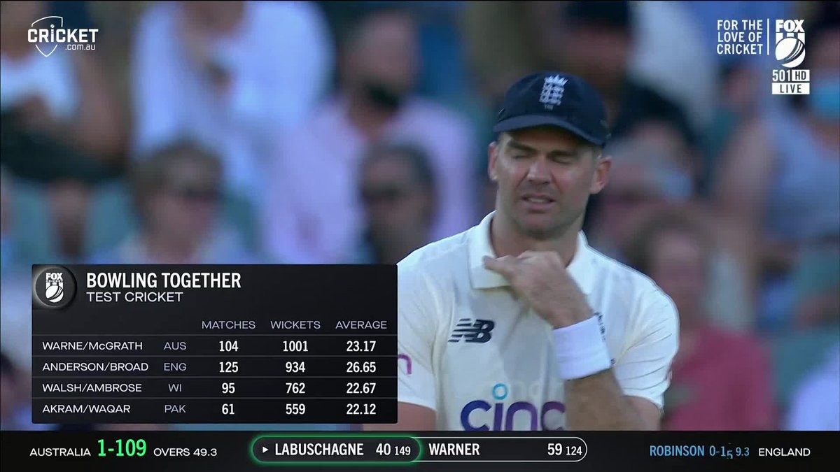 cricketcomau's tweet photo. The most destructive duos in Test history! 💥 #Ashes https://t.co/cwohkmScmz