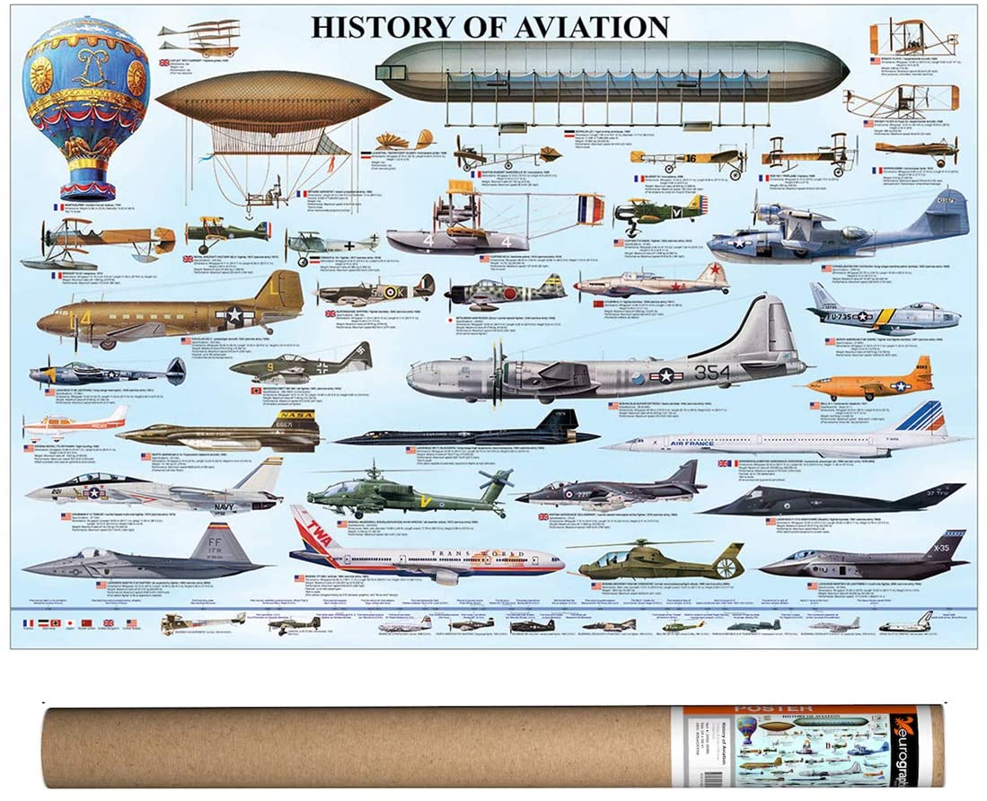 violetpilot1's tweet photo. History of Aviation Poster #AviationGifts https://t.co/Fkmp9rdBNw https://t.co/PPpCG8EQfH