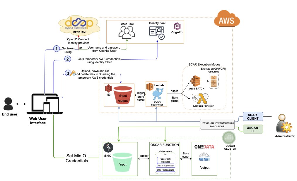 Germán Moltó (@gmolto) on Twitter photo Our latest paper "A serverless gateway for event-driven machine learning inference in multiple clouds", initially envisioned in <a href="/DEEP_eu/">DEEP Hybrid-DataCloud</a> and extended within <a href="/ai_sprint/">@AI-SPRINT.eu</a> is available in onlinelibrary.wiley.com/share/author/C… Our latest paper "A serverless gateway for event-driven machine learning inference in multiple clouds", initially envisioned in <a href="/DEEP_eu/">DEEP Hybrid-DataCloud</a> and extended within <a href="/ai_sprint/">@AI-SPRINT.eu</a> is available in onlinelibrary.wiley.com/share/author/C…