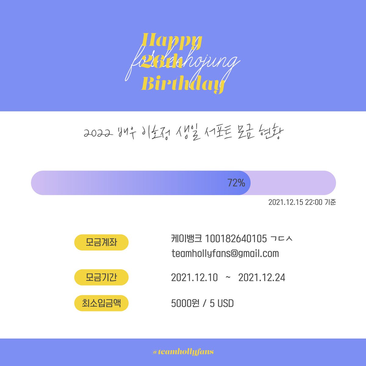 teamhollyfans's tweet photo. 📣 생일 서포트 모금 현황 공지 📣

👉🏻 목표 달성률
: 72% (12월 15일 22시 기준)
👉🏻 모금 마감 : D-8

이호정 배우님의 생일을 위한 서포트 모금이 진행중입니다!!
남은 기간에도 많은 관심과 참여 부탁드립니다‼️🙏🏻
또한, 모금에 참여해주신 모든 분들께도 감사의 말씀 드립니다💜❤️💙 https://t.co/pQBJWHMMIA