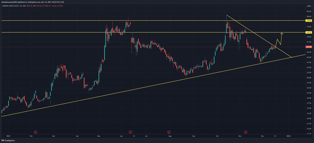 KbsPlatform's tweet photo. BHEL is taking multiple time trendline resistance and if it breaks the trendline with good volume. we can go long with strict stoploss.
Disc-only for educational purpose
#BHEL #stockmarkets #kbsplatform https://t.co/hyzbYaF1lP
