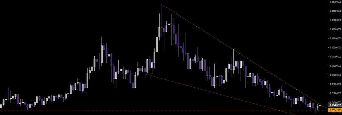 CryptoGod_Zyzz's tweet photo. 👀Eyes on $RVP. Building a floor, waiting for breakout+confirmation on a daily. 🚀

$ATOM $GTH https://t.co/5eXEB9Amsg