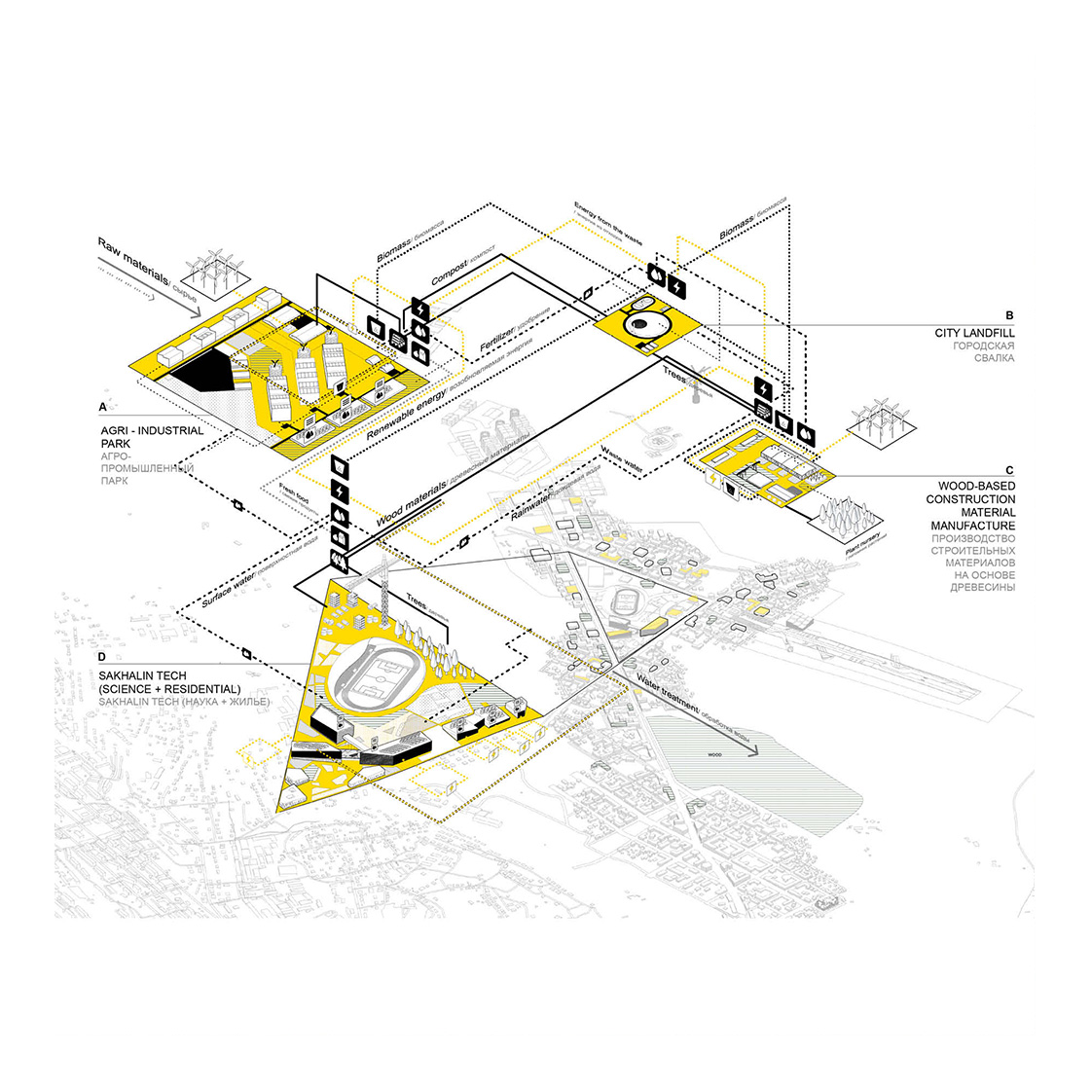 ttssppaa's tweet photo. Competition organized by @agencycenter_en, @SakhalinRegion  Development Corporation and the Government of #Sakhalin Region. In total, five team developed  a proposal for a new city in the southern part of the island. https://t.co/OpBL6449jy
