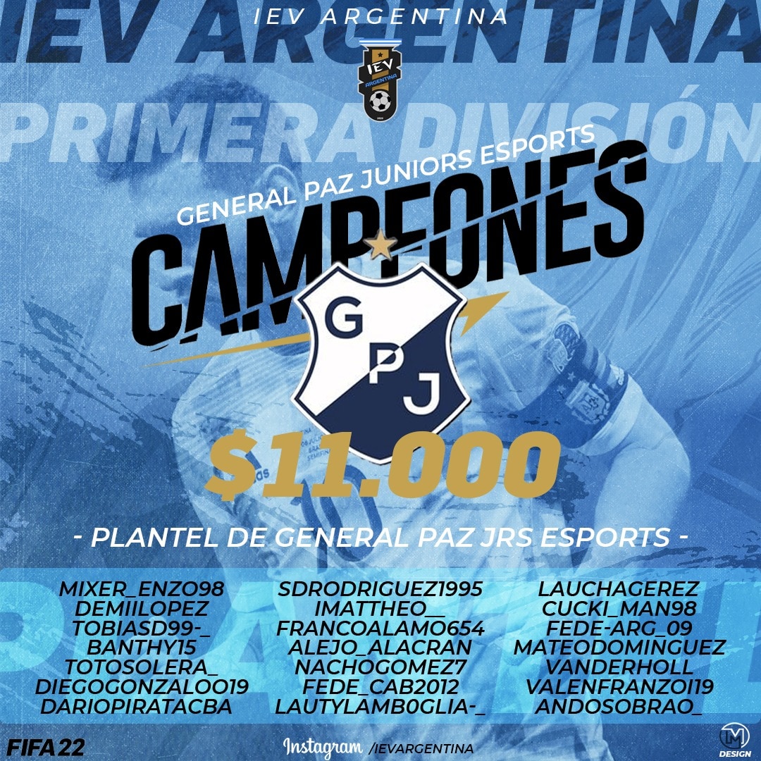 Felicitaciones al campeon de la maxima categoria de IEV🇦🇷,  <a href="/GeneralPaz/">general paz juniors</a> merecido campeon el equipo de <a href="/MateoDomingue98/">MateoDominguez</a> fue un justo campeon, lidero toda la temporada y 3 fechas antes se consagro.
Gran merito dr su DT, que supo manejar equipo con muchas figuras.👏
<a href="/ievgaming/">IEV Gaming</a>