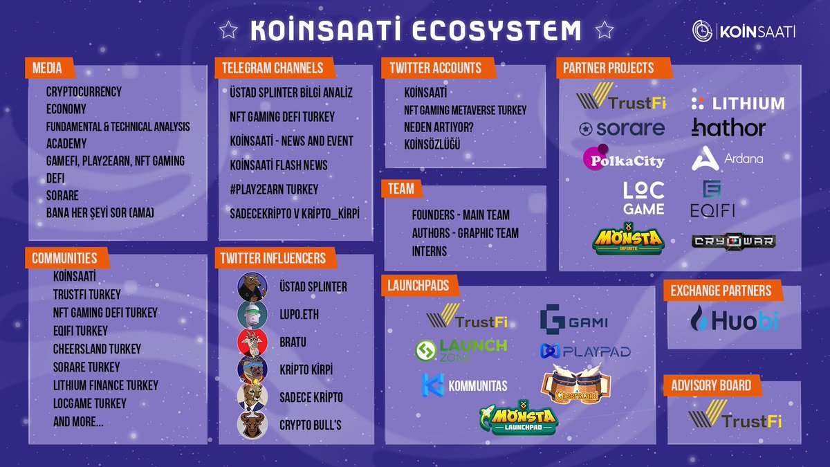 ustadsplinter34's tweet photo. Paylaşacağım en keyifli ekosistem. Sıfır bütçe ile 3-4 kişinin çıktığı yolda 1 yılda dev  bir ekosistem oluşturduk.🌟 https://t.co/YwbkNAg8ub