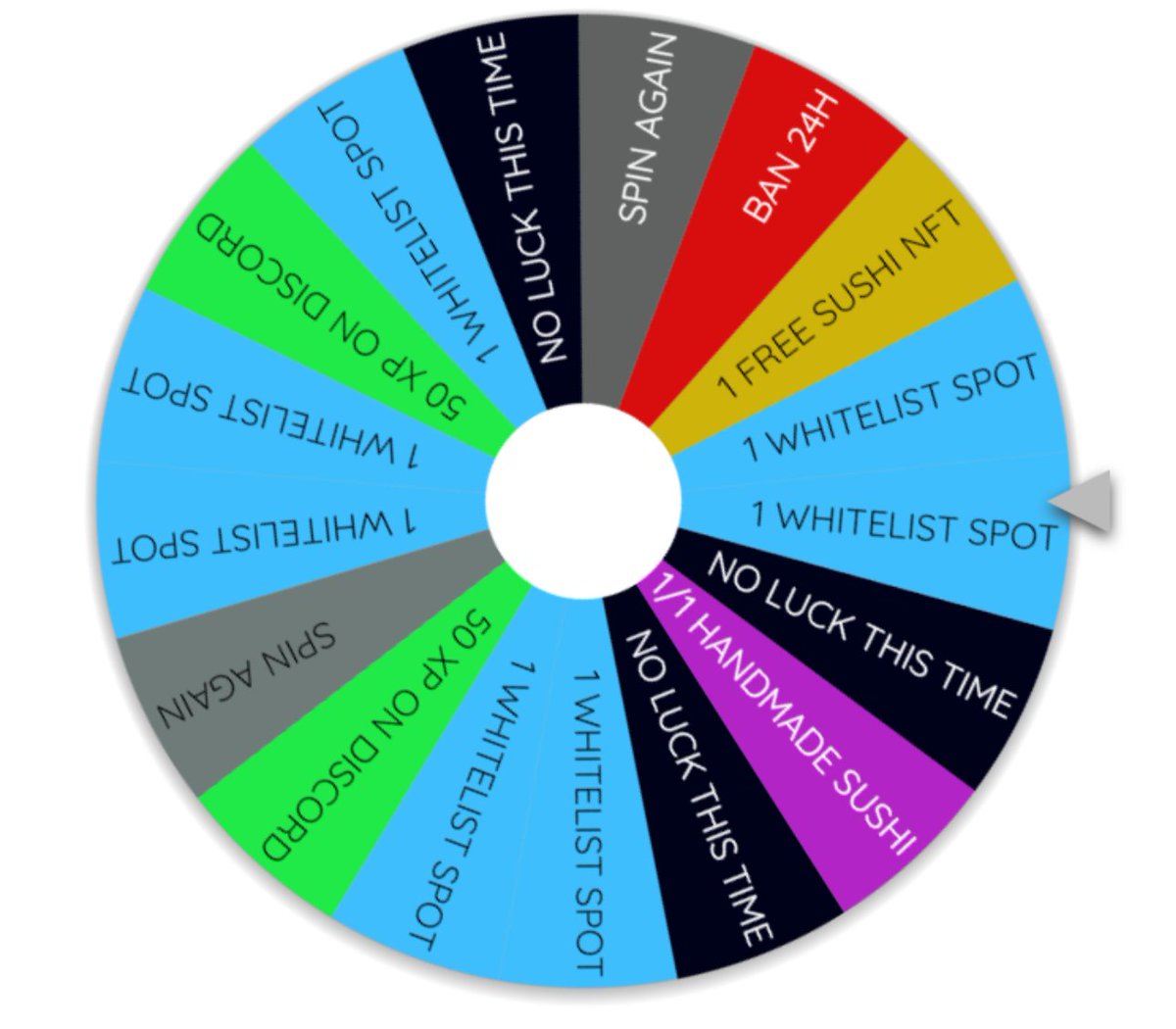 🎰THIS IS OUR YAM YAM WHEEL 🎰
To participate: 
-FOLLOW <a href="/YamYamSol/">Yam Yam</a> 
-RT AND ❤
-TAG 2 FRIENDS

WE WILL CHOOSE WINNER TONIGHT ON DISCORD (21:00 UTC+1)
discord.com/invite/eMMNUPY…