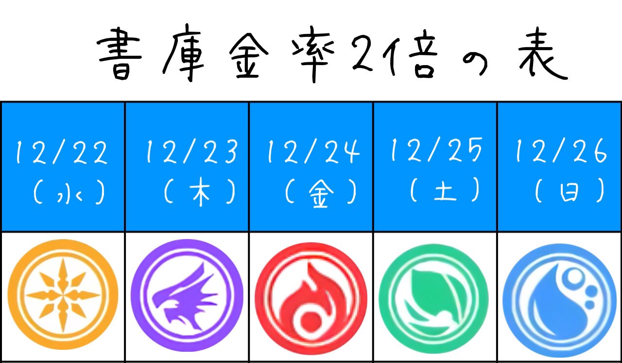 書庫２倍 Twitter Search Twitter