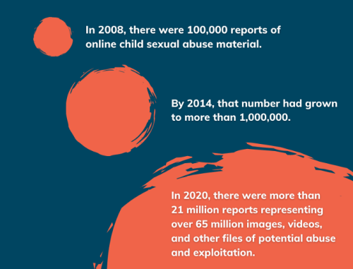 There is a hidden war being waged against the exploitation and abuse of children and the internet is the battleground. Read more here &gt;&gt;&gt;
icmec.medium.com/the-growing-gl…