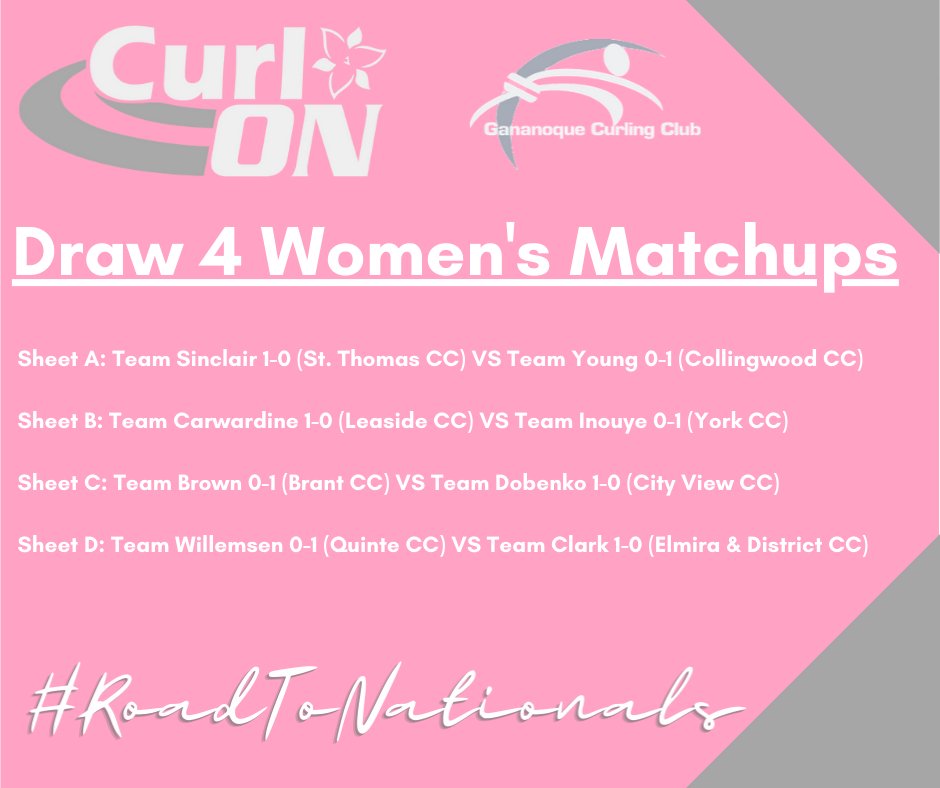 CurlingOntario's tweet photo. It's nearly time for Draw 4 of the @CurlON_ 2021 Masters Provincial Curling Championships. The Ladies' competitors will get their second draw underway.
9:30 am start.
Live Scoring: https://t.co/dYuwaBNh7f
Good #Curling Ladies!
#LetsCurlON
#MPCC2021
#EveryonePlays https://t.co/ETbiMjQYXF