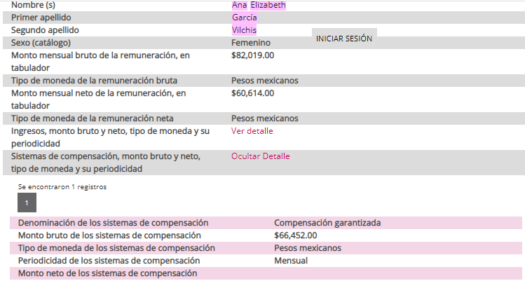 artur_espinosa's tweet photo. Con bachillerato terminado y una marcada incapacidad para leer en voz alta, reconocida incluso por @lopezobrador_, @_LizVilchis, encargada de la sección #QuienEsQuienEnLasMentiras, recibe una gratificación 455 % más alta que su sueldo.👉https://t.co/44imzrklq3 https://t.co/Vv7Ps6rzry