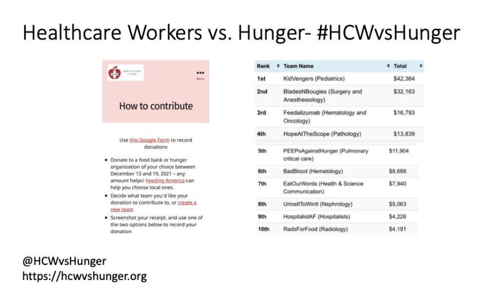 Chad M Brummett (@drchadb) on Twitter photo Giving <a href="/harvardmed/">Harvard Medical School</a> Quality and Safety Grand Rounds today and I made a new opening slide for <a href="/HCWvsHunger/">HCWvsHunger</a> #HCWvsHunger
<a href="/MSharifpourMD/">Milad Sharifpour, MD</a> <a href="/acweyand/">Shematologist, MD</a> <a href="/ScottWeinerMD/">Scott Weiner</a> Giving <a href="/harvardmed/">Harvard Medical School</a> Quality and Safety Grand Rounds today and I made a new opening slide for <a href="/HCWvsHunger/">HCWvsHunger</a> #HCWvsHunger
<a href="/MSharifpourMD/">Milad Sharifpour, MD</a> <a href="/acweyand/">Shematologist, MD</a> <a href="/ScottWeinerMD/">Scott Weiner</a>