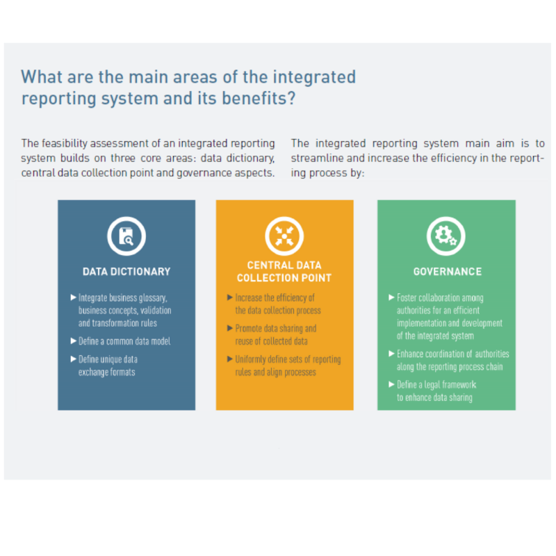 EBA_News's tweet photo. 𝗝𝘂𝘀𝘁 𝗼𝘂𝘁📤#EBA feasibility study on #IntegratedReporting system provides long-term vision for increasing efficiencies,sharing & use of data and reducing #reporting costs
💡The study is part of the @EU_Commission strategy to improve & modernise EU #SupervisoryReporting
⬇️