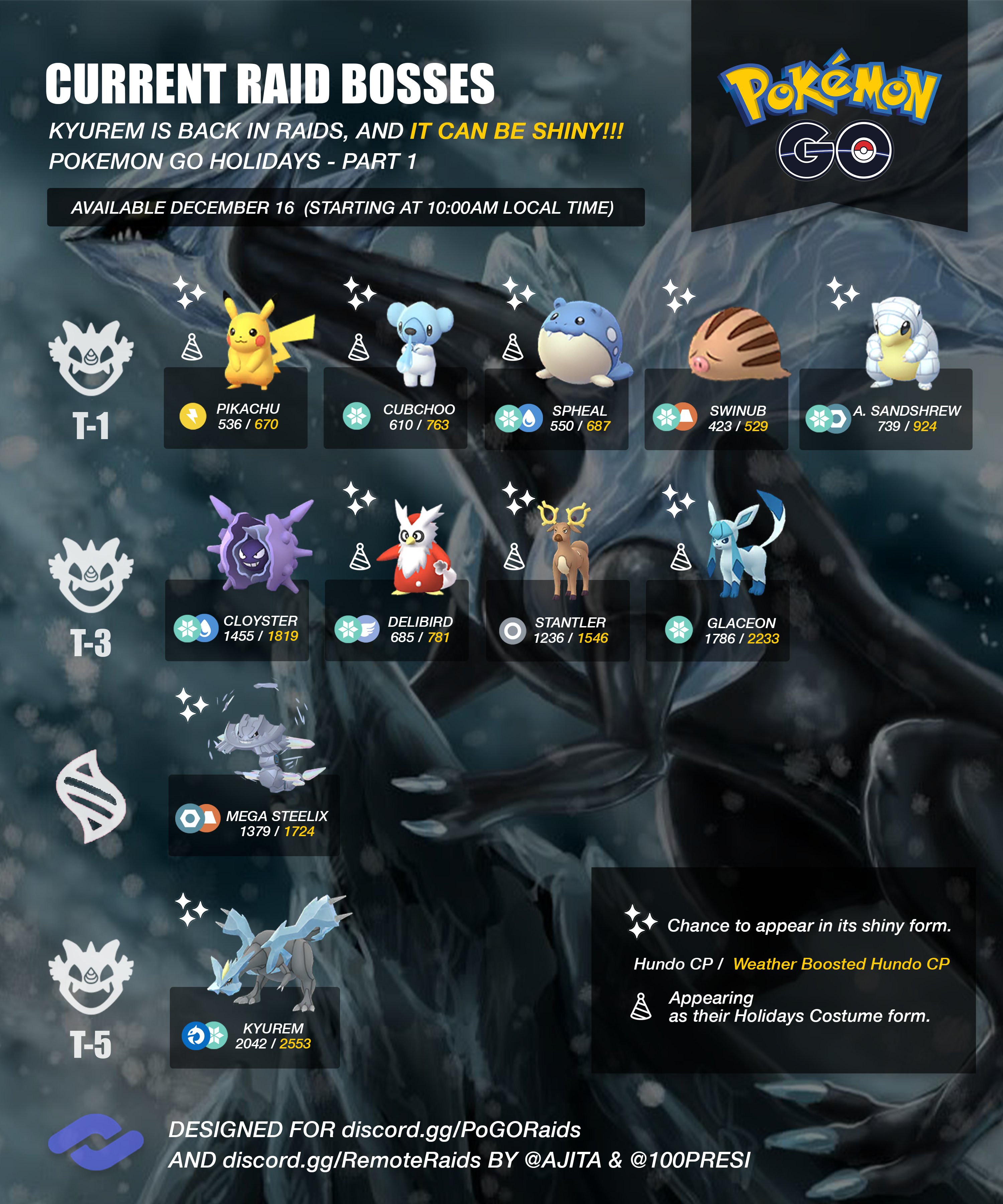 Pokémon Go' Unova Week Raids: Shiny Genesect Counters & Every New Boss