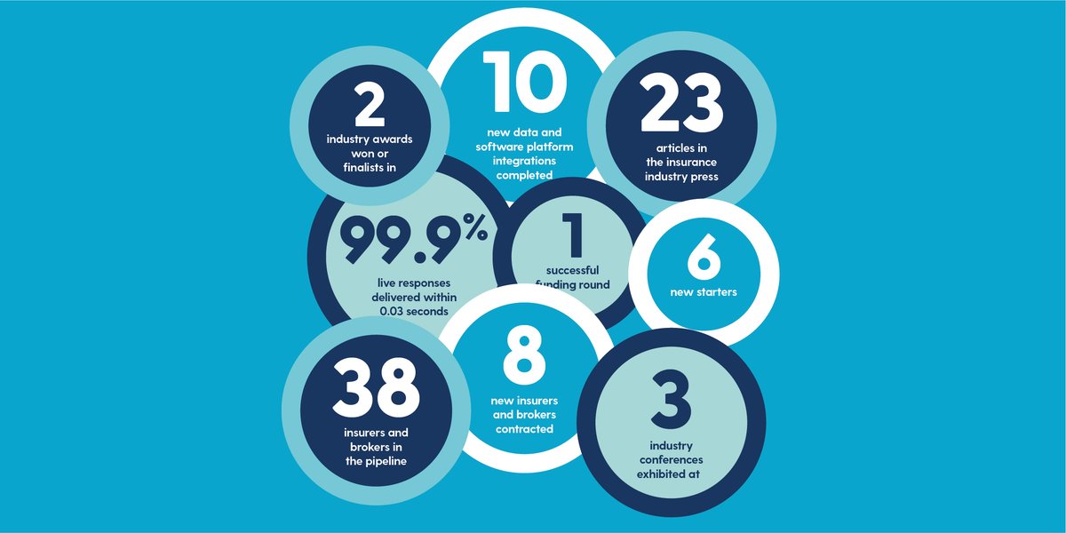 Percayso Inform tweet media