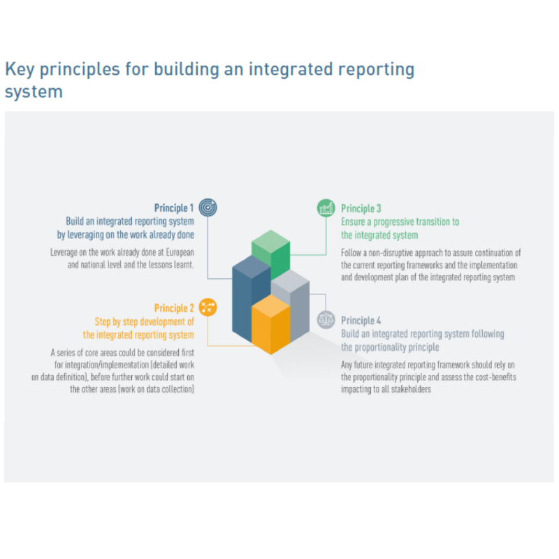 EBA_News's tweet photo. 𝗝𝘂𝘀𝘁 𝗼𝘂𝘁📤#EBA feasibility study on #IntegratedReporting system provides long-term vision for increasing efficiencies,sharing & use of data and reducing #reporting costs
💡The study is part of the @EU_Commission strategy to improve & modernise EU #SupervisoryReporting
⬇️