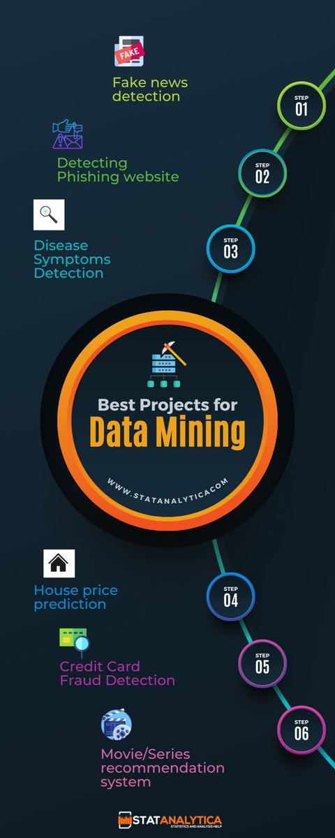 StatAnalytica's tweet photo. Are you looking for data mining projects? 
Look at these #dataminingprojects
-
Click on the below link for more details about data mining projects.
https://t.co/IMndm8yAix
-
#datamining #dataminingprojects #mininingprojectsideas #dataminingtopics #dataminingtutorial #projectshelp https://t.co/AVXiwLbBpR