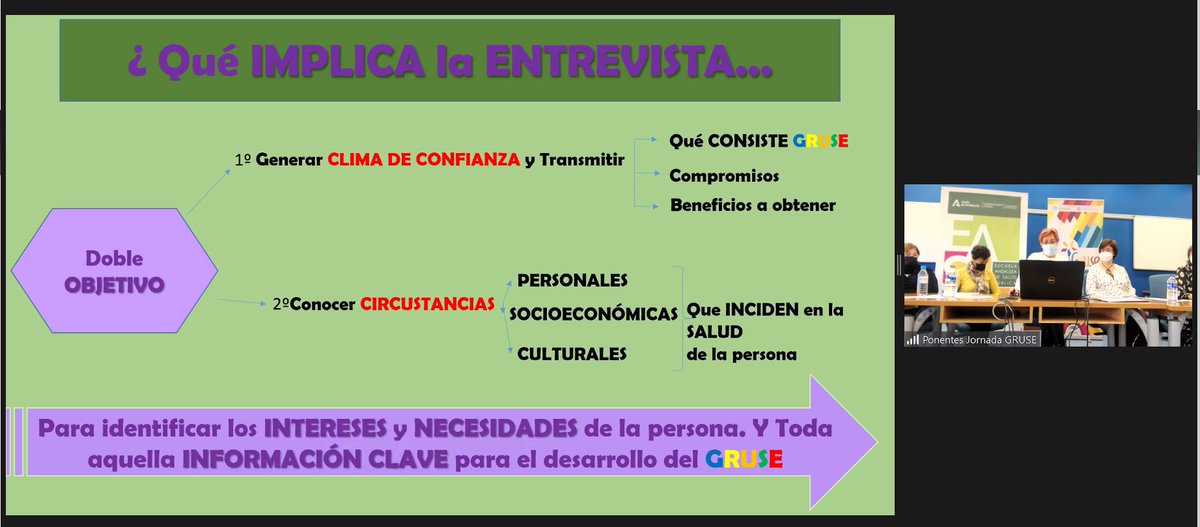 gruseand's tweet photo. Inmaculada Rodríguez aborda la importancia de la entrevista inicial para identificar los intereses y necesidades de la persona, además de la información clave para el desarrollo de los grupos. Jornada "Los GRUSE con Poblaciones Vulnerables". @saludand @EASPsalud #equidadensalud https://t.co/T2MirAxW6O