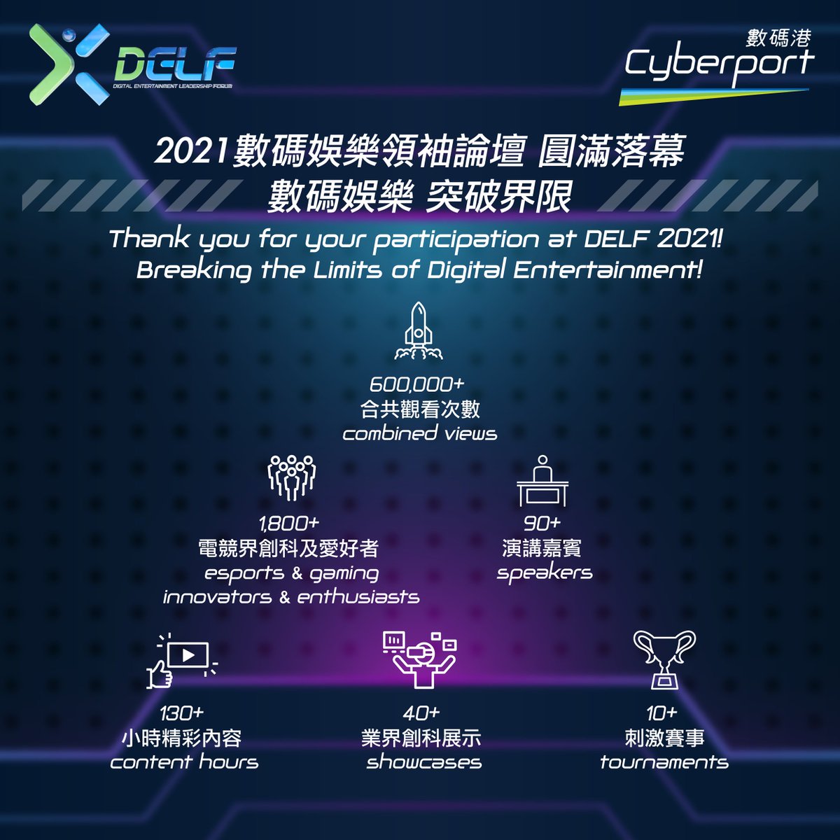 #DELF2021 has been concluded successfully with 1800+ participants and 600k+ views! Thanks all for your great support! See you next year! 24h on-demand videos are available from now till 10 Jan 2022 on: bit.ly/3F0v6jj #Cyberport