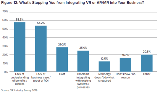 More and more people are getting interested in what eXtended Reality can mean for them and their business. But many are still doubtful. What's holding you back?