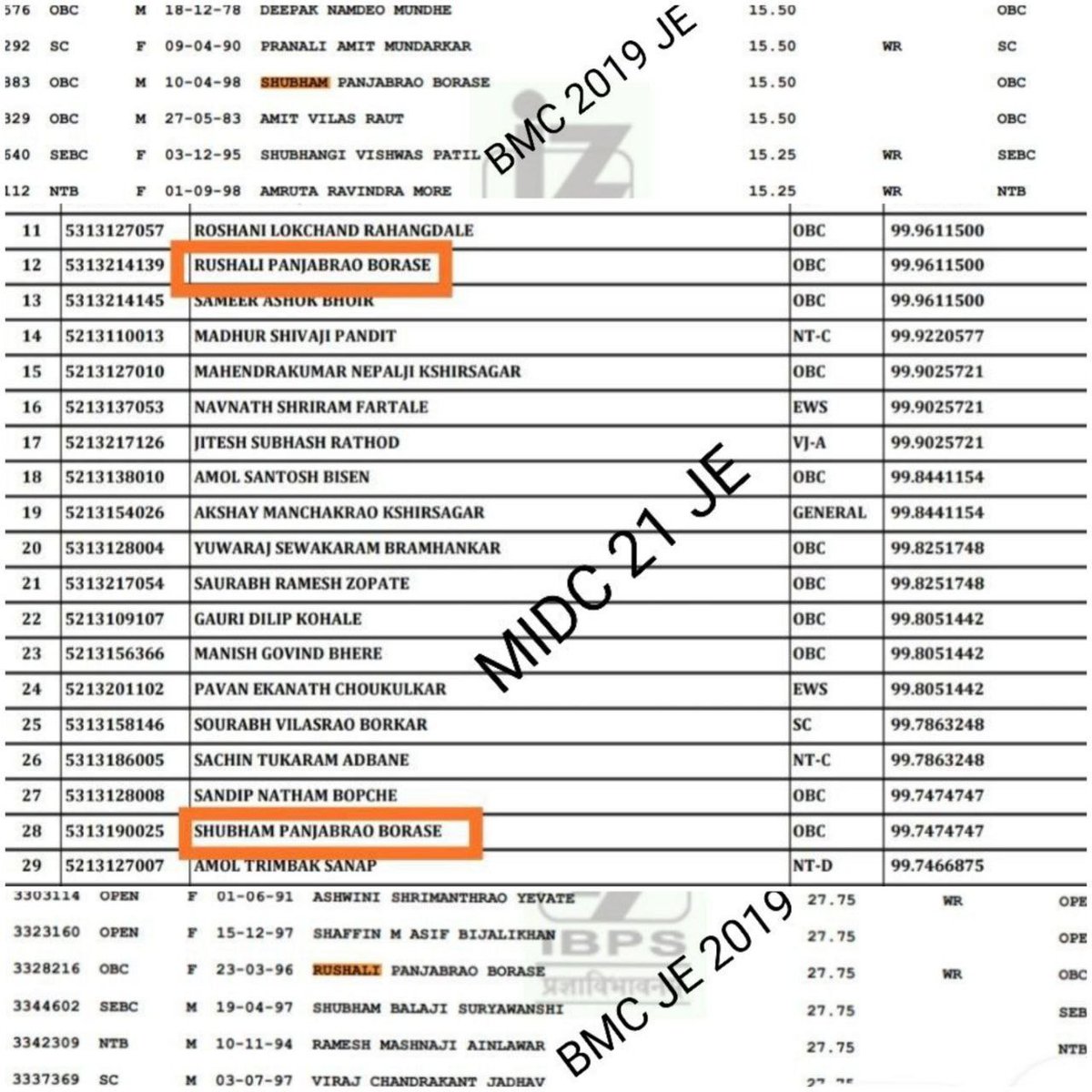 NikhilHasnabade's tweet photo. @TV9Marathi 
आम्हा विद्यार्थन सोबत खुप अन्याय होत आहे नुक्तताच आलेला midc result हा चुकीचा आहे 
या मधे ( पंजाबराव बोरसे ) excutive engineer ( msedcl) यांचे दोन्ही मुले 99 % अशे मार्क आले आहेत त्याना मगे जलेला bmc पेपर मधे 20 च्या कमी मार्क होते 

आमहला sarkar  var vishwas aahe https://t.co/8JWTKLXFYm