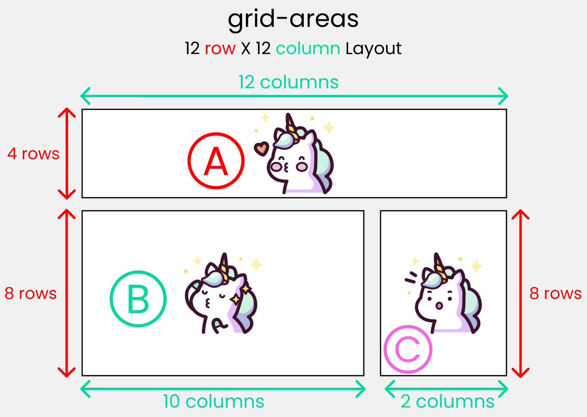 Grid area css. Css grid area шпаргалка. свойства grid css. Grid area. Grid css шпаргалка grid-template-areas.