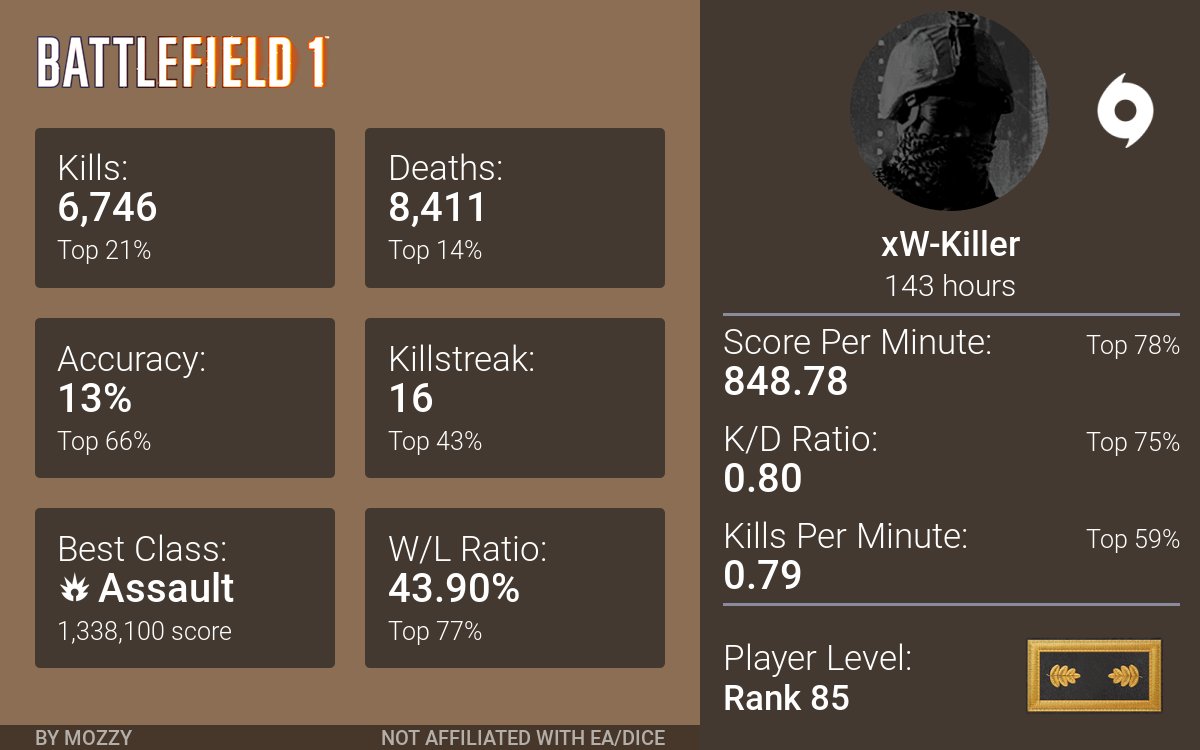 BFStatsBot's tweet photo. @hahaalmalki Full Stats: https://t.co/s3jTAB2XRr
Check out the Discord bot: https://t.co/QGRUJw4J7O https://t.co/iw1lpGfoke