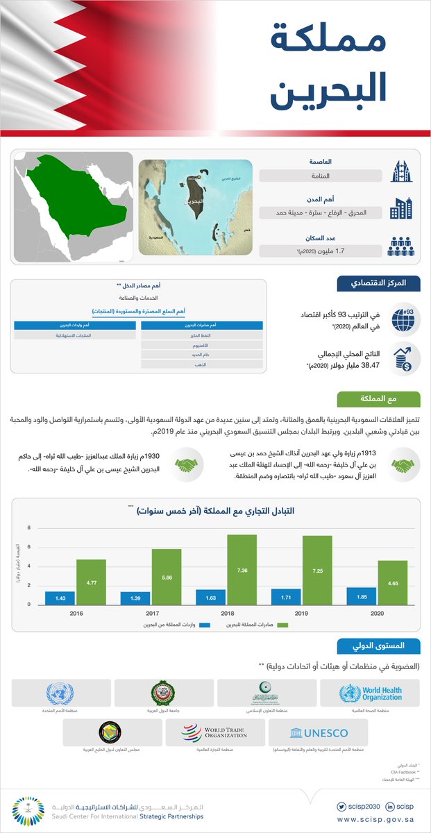 Strategic Partnerships (@scisp_ksa) | Twitter