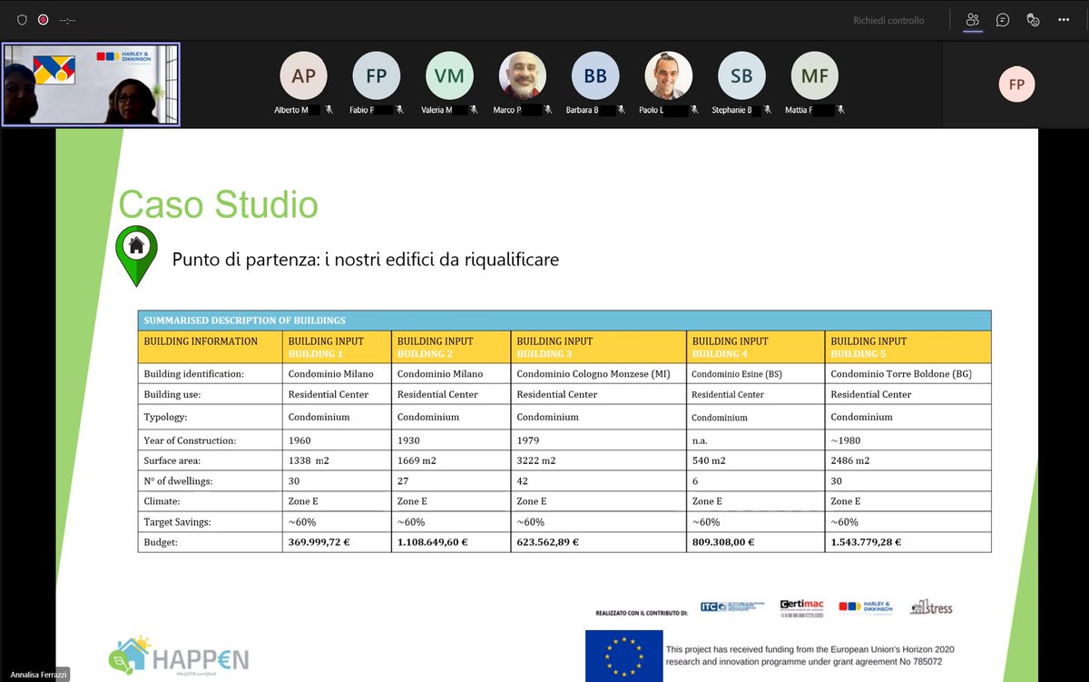 HAPPEN_PROJECT's tweet photo. 🔴🇮🇹🎙️Happening now: our Italian partner @HarleyDikkinson is holding an online press conference to present the key results in our pilot site in #Milan https://t.co/5K0MoU9PQ7